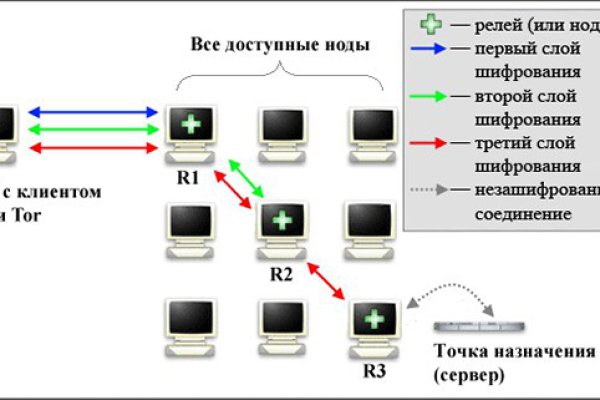 Кракен сайт даркнет